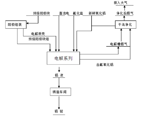 氧化鋁料位測量神器——計為振棒料位開關(guān)