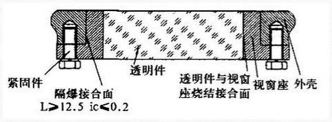 物位開(kāi)關(guān)中玻璃視窗的隔爆設(shè)計(jì)要求