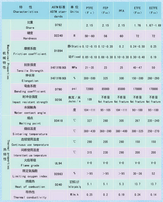 液位開關防護涂層種類及具體應用