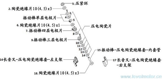 振動式料位開關(guān)壓電組件中零件加工光潔度要求