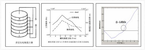 談?wù)剦弘娞沾稍谡駝?dòng)式物位開(kāi)關(guān)中的螺栓預(yù)緊