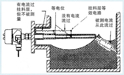 電容料位開關(guān)的特點(diǎn)