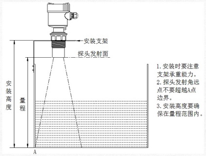 超聲波液位計(jì)說(shuō)明書