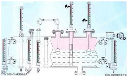 磁翻板液位計(jì)幾種常見安裝方式介紹