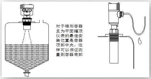 超聲波液位計(jì)的安裝圖及安裝方法