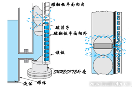 磁翻板液位計(jì)介紹