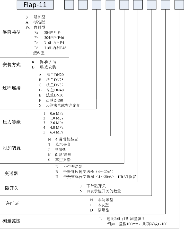 遠傳磁翻板液位計的規(guī)格及選型