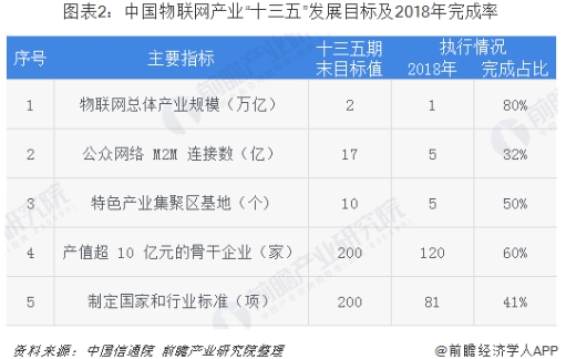 行業(yè)版圖：《2019年中國傳感器產業(yè)競爭格局全局觀》