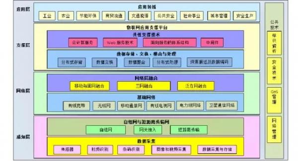 站在萬億級市場風(fēng)口的物聯(lián)網(wǎng)，要靠傳感器來起飛嗎？