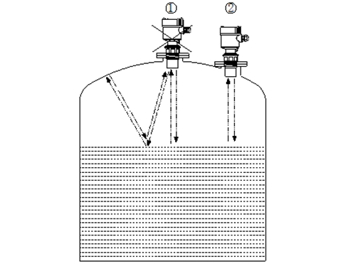 超聲波液位計(jì)安裝應(yīng)遵循哪些要求