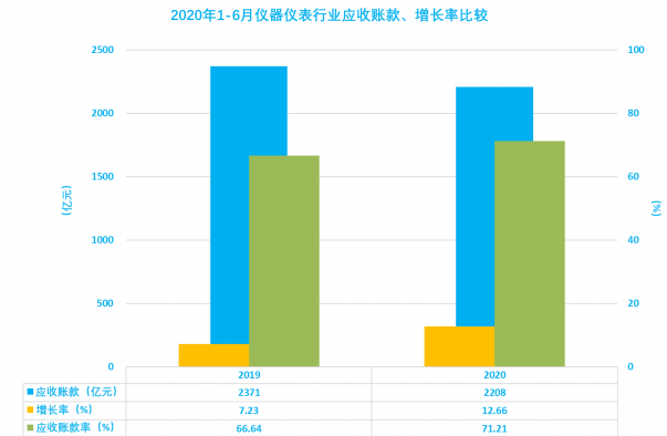 2020年1-6月儀器儀表行業(yè)經(jīng)濟(jì)運(yùn)行概況解讀