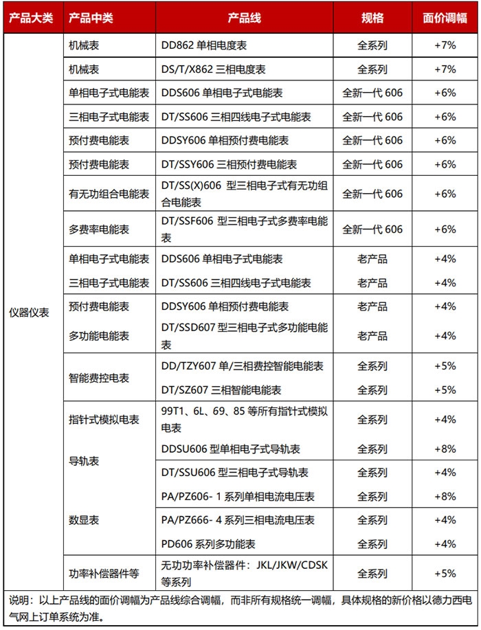 原材料“漲聲一片”，儀器儀表制造企業(yè)何以解憂？