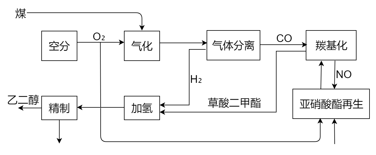 NAMUR本安型音叉液位開關(guān)在煤制乙二醇液位測量中的應(yīng)用